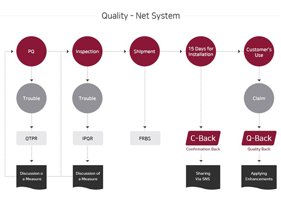 ບໍລິການ